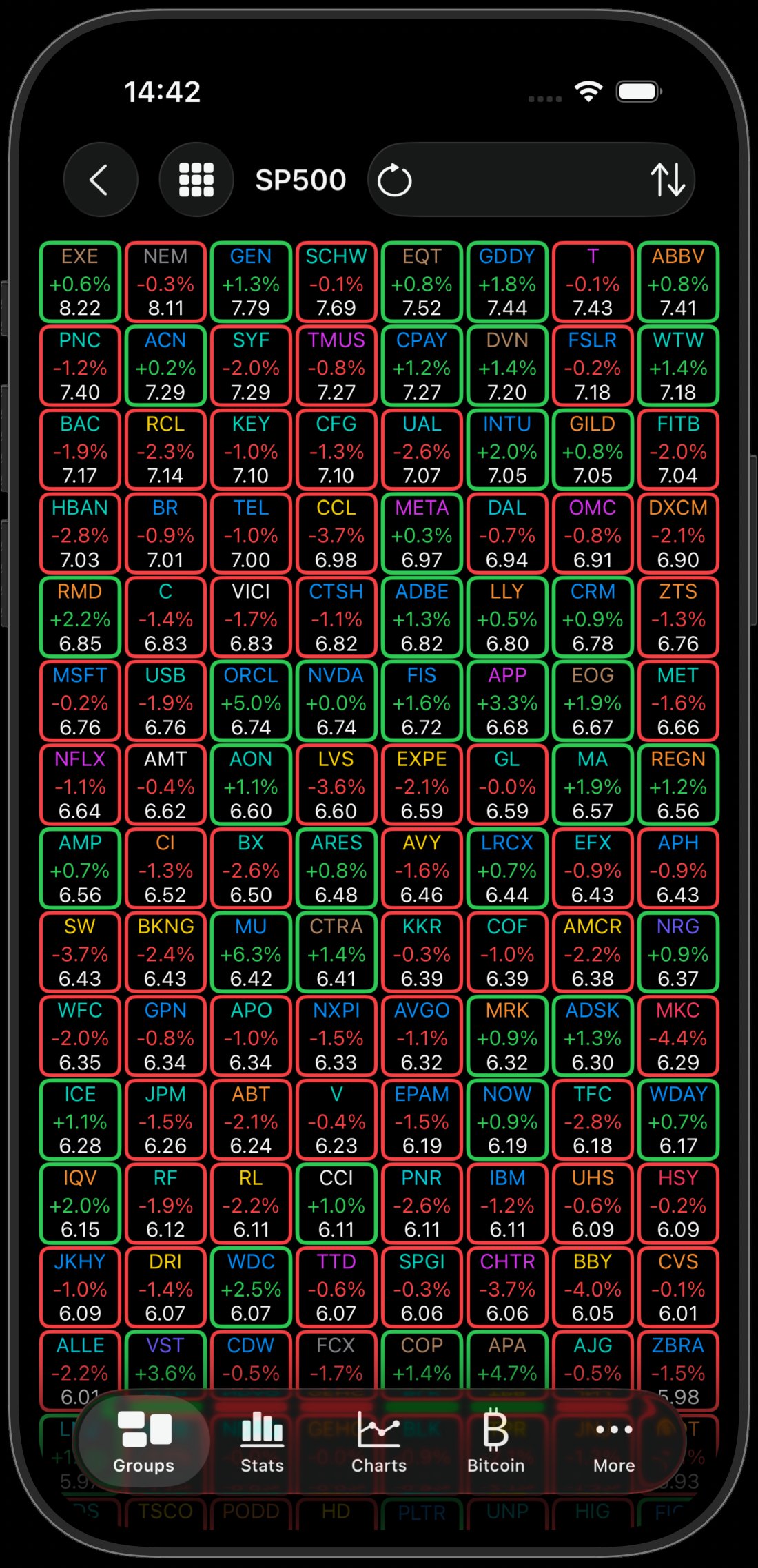 Cerro Lobos proprietary platform — S&P 500 universe view